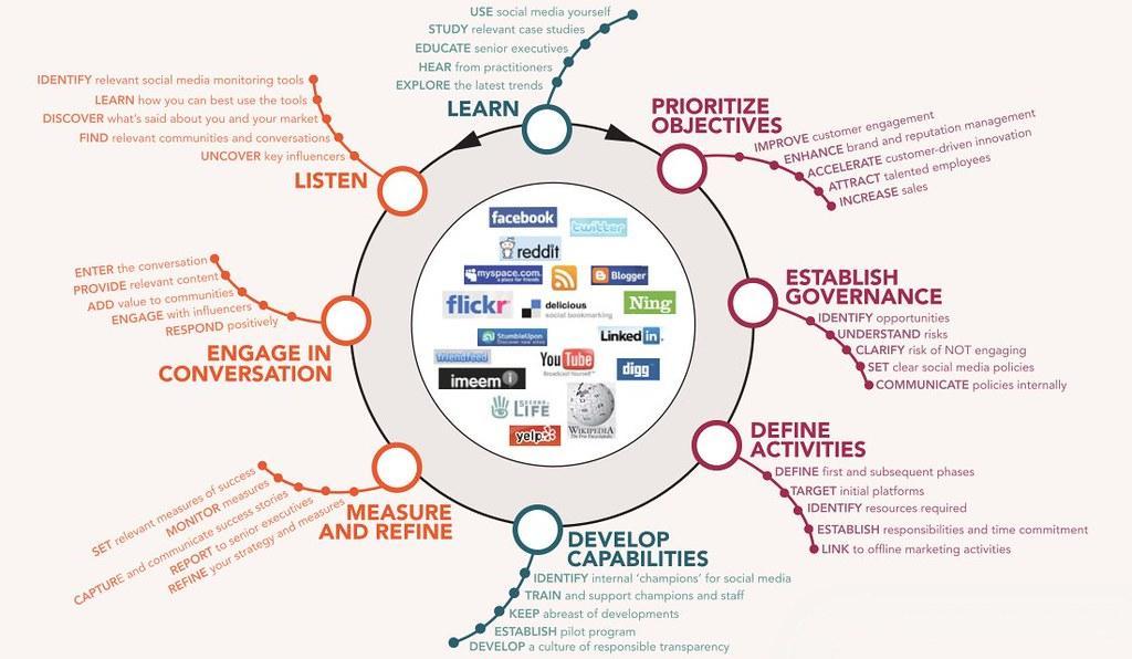 🚀 Découvrez le secret du contenu impactant avec EE : Votre partenaire de contenu ciblé pour les réseaux sociaux ⚡